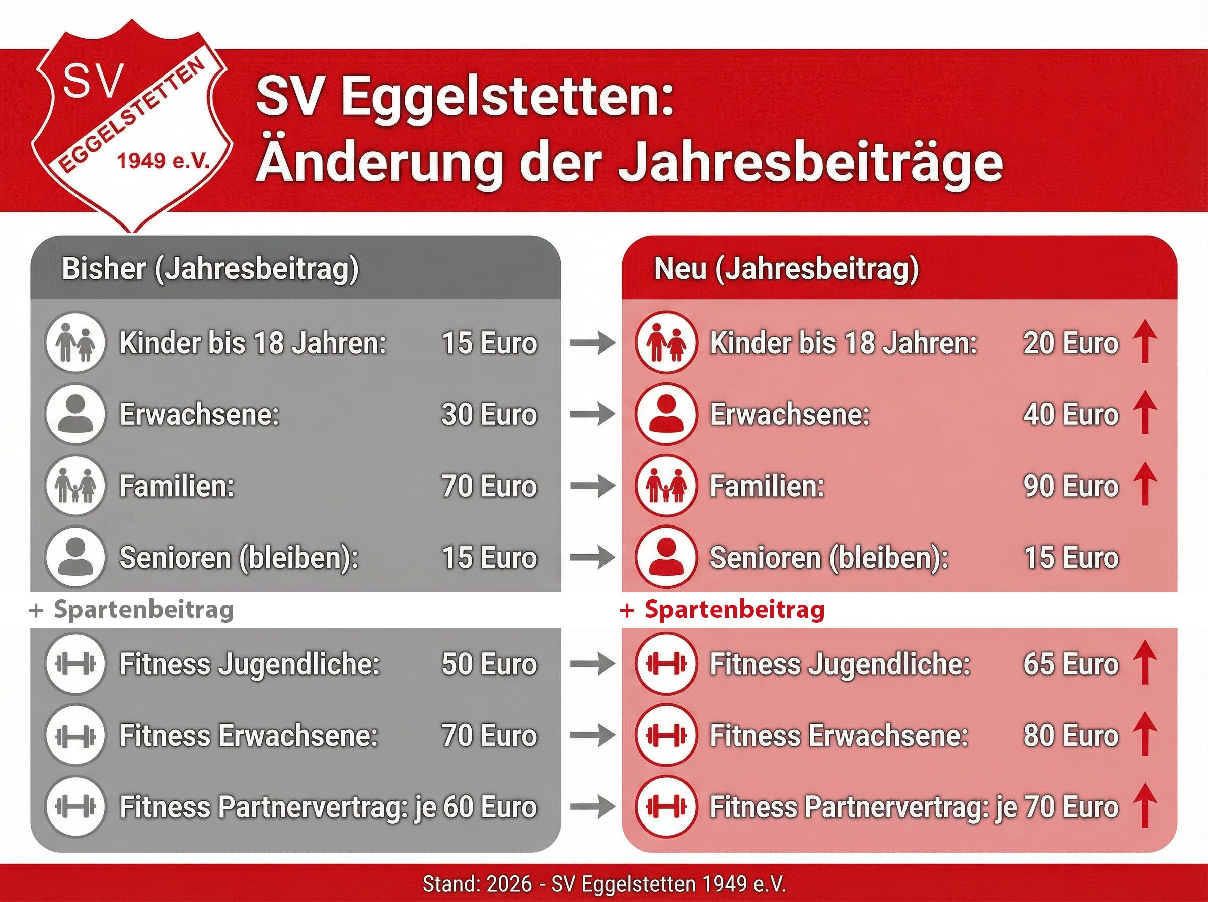 Hinweis zur Mitgliedschaft